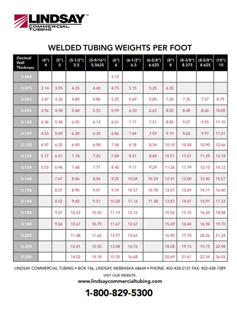 steel box tubing weight per foot|mechanical tubing size chart.